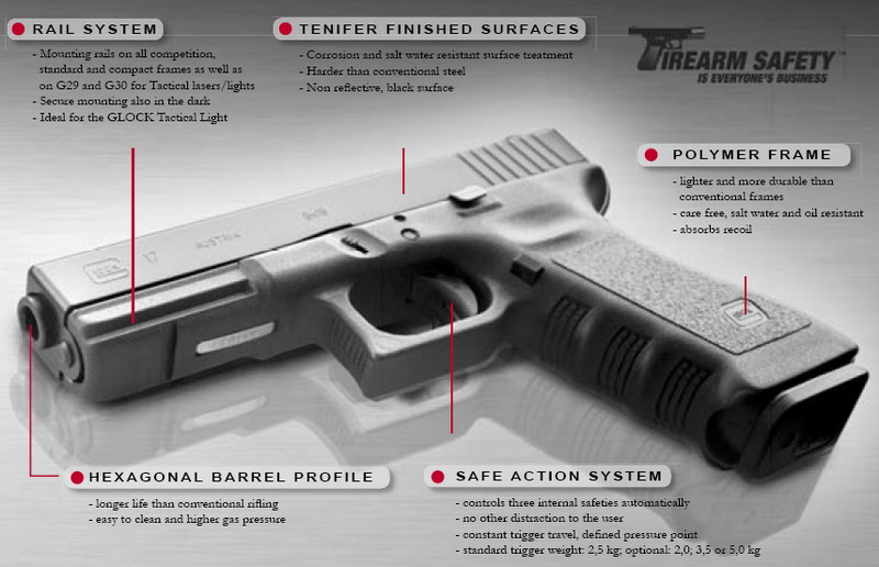 glock safety