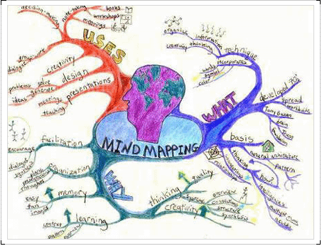 Mind Mapper