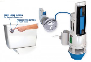 HydroRight Dual-Flush